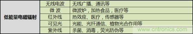 編輯親測(cè)帶你了解輻射真相，讓你不再談“輻”色變