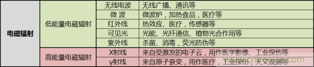 編輯親測(cè)帶你了解輻射真相，讓你不再談“輻”色變