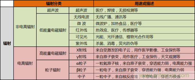 編輯親測(cè)帶你了解輻射真相，讓你不再談“輻”色變