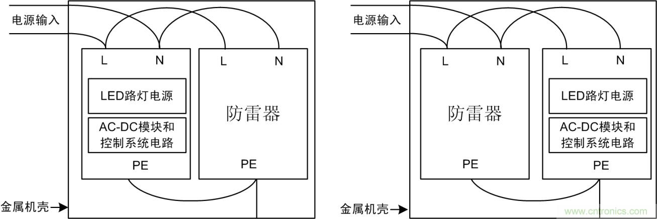 防雷器能否發(fā)揮作用？如何接線至關(guān)重要