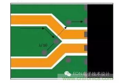 差分線路分散處的頂層接地通孔為回流提供流動(dòng)路徑。