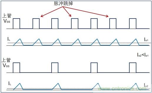 DCDC變換器輕載時三種工作模式是什么？