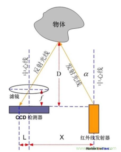 從傳感器到算法原理，機(jī)器人避障的出路在哪里？