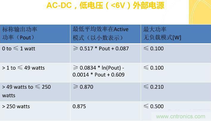 “瘋7”手機充電實測：為何沿用傳統(tǒng)充電模式？