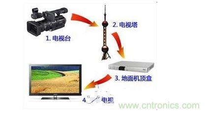 四、如何實現(xiàn)模擬和數(shù)字電路的功能