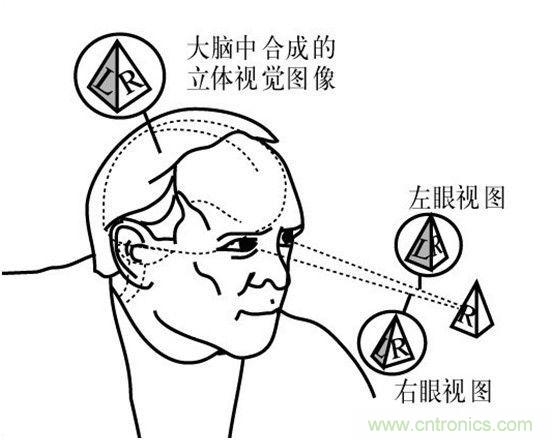 對比大疆/零度/昊翔/極飛夜間避障技術哪家強？