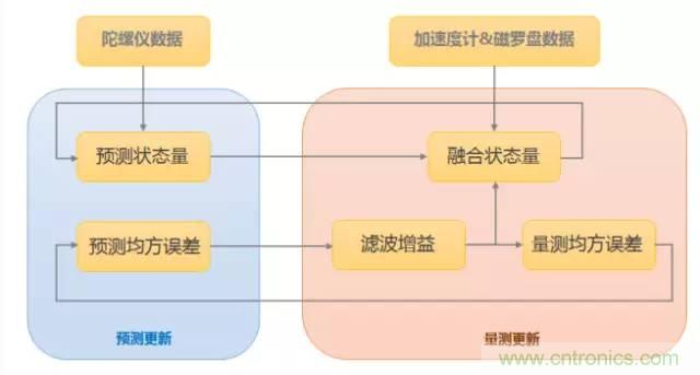 是什么成就了無人機的飛行感知技術(shù)？
