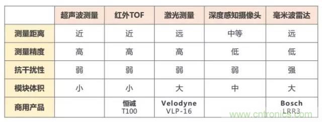 是什么成就了無人機的飛行感知技術(shù)？
