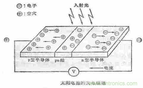 一文讀懂光電傳感器工作原理、分類及特性