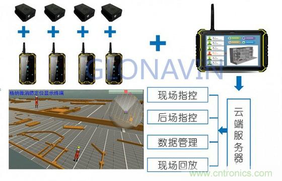 與北斗、GPS相比室內(nèi)定位背后的微慣導(dǎo)技術(shù)有何不同？