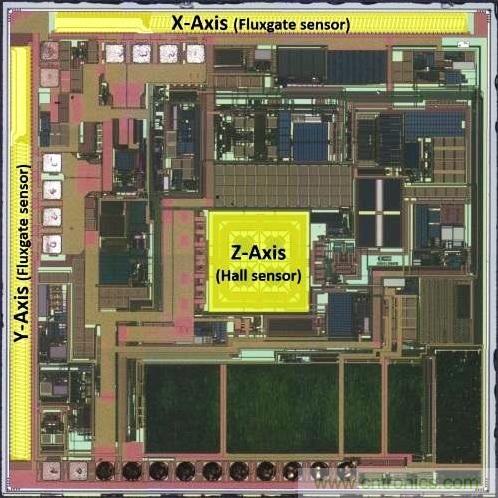 三六九軸傳感器究竟是什么？讓無人機(jī)、機(jī)器人、VR都離不開它