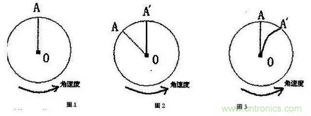 三六九軸傳感器究竟是什么？讓無人機(jī)、機(jī)器人、VR都離不開它