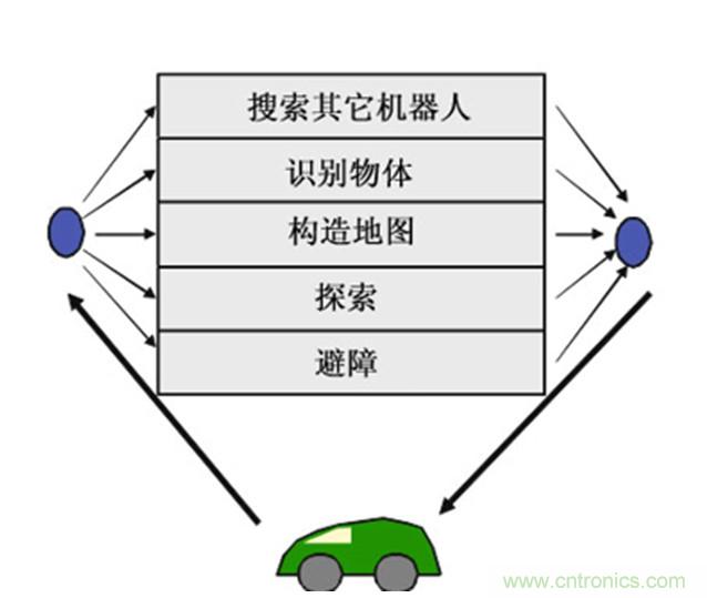 從環(huán)境感知到交互，機器人控制設計有哪些特殊技巧？ 