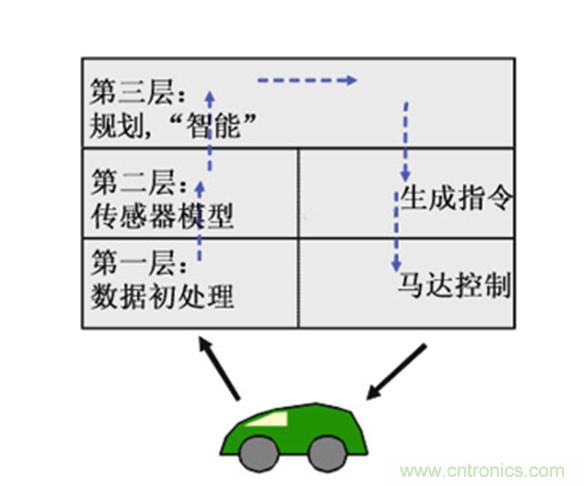 從環(huán)境感知到交互，機器人控制設計有哪些特殊技巧？ 