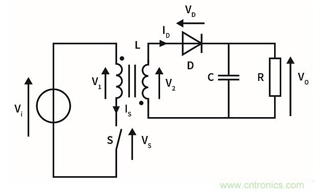 作為兩級LED驅(qū)動器前端的反激式變換器,該如何設(shè)計(jì)？