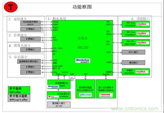 3種完整的智能機(jī)器人解決方案，任你選！
