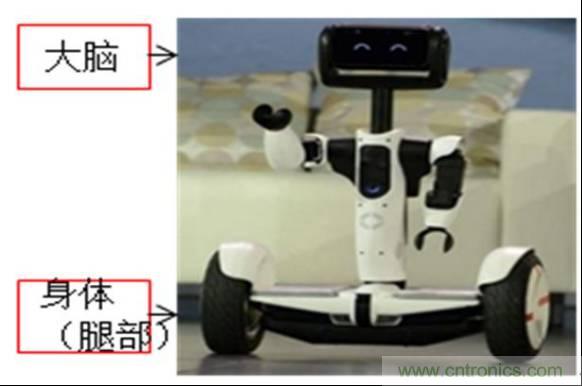 3種完整的智能機(jī)器人解決方案，任你選！