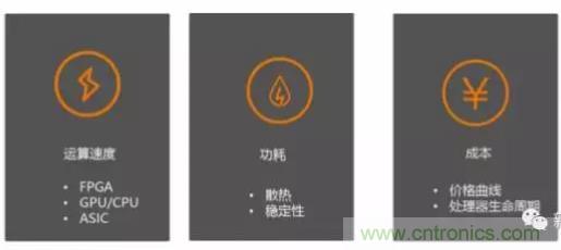 從硬件到算法，單目視覺ADAS背后有哪些技術(shù)原理及難點(diǎn)？