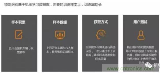 從硬件到算法，單目視覺ADAS背后有哪些技術(shù)原理及難點(diǎn)？