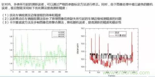 從硬件到算法，單目視覺ADAS背后有哪些技術(shù)原理及難點(diǎn)？