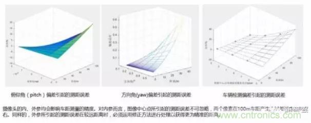 從硬件到算法，單目視覺ADAS背后有哪些技術(shù)原理及難點(diǎn)？