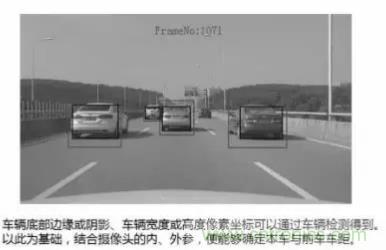 從硬件到算法，單目視覺ADAS背后有哪些技術(shù)原理及難點(diǎn)？