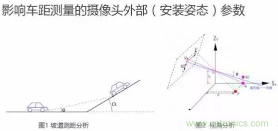 從硬件到算法，單目視覺ADAS背后有哪些技術(shù)原理及難點(diǎn)？