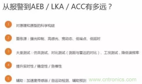 從硬件到算法，單目視覺ADAS背后有哪些技術(shù)原理及難點(diǎn)？