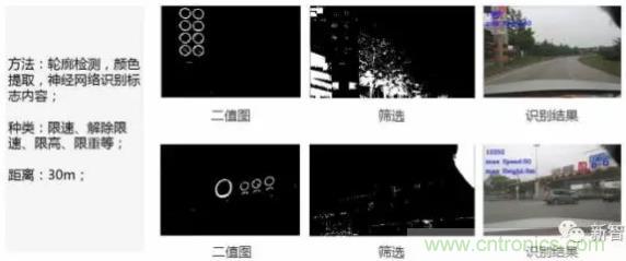 從硬件到算法，單目視覺ADAS背后有哪些技術(shù)原理及難點(diǎn)？
