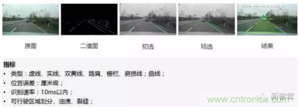 從硬件到算法，單目視覺ADAS背后有哪些技術(shù)原理及難點(diǎn)？