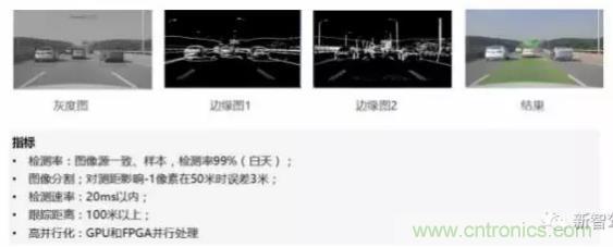 從硬件到算法，單目視覺ADAS背后有哪些技術(shù)原理及難點(diǎn)？