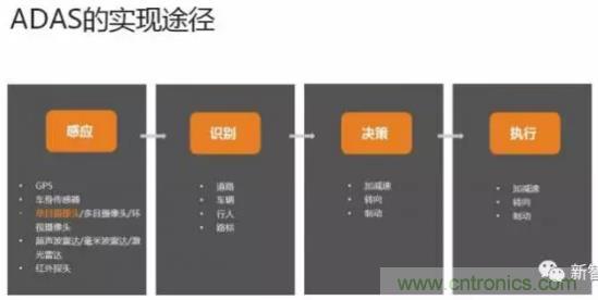 從硬件到算法，單目視覺ADAS背后有哪些技術(shù)原理及難點(diǎn)？