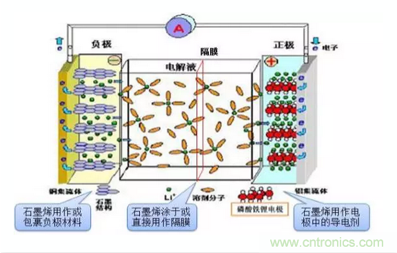 噱頭還是黑科技？2016十大電池前瞻技術盤點