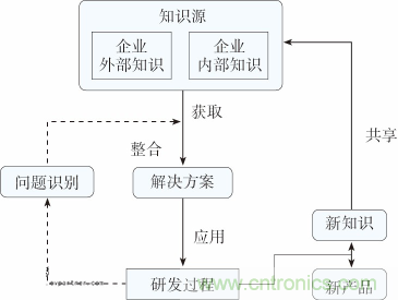 如何設(shè)計電動汽車的系統(tǒng)級EMC？