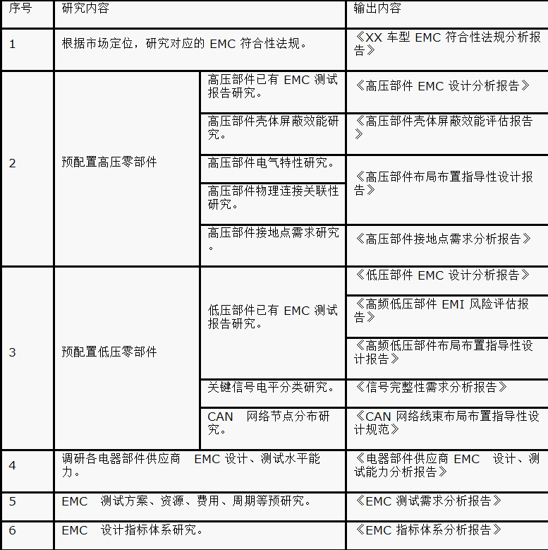 如何設(shè)計電動汽車的系統(tǒng)級EMC？