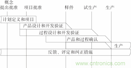 如何設(shè)計電動汽車的系統(tǒng)級EMC？
