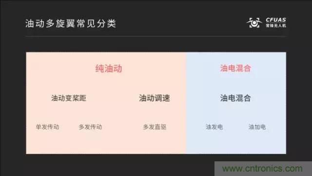 多旋翼無人機成最熱產品，各種方案比較和發(fā)展趨勢