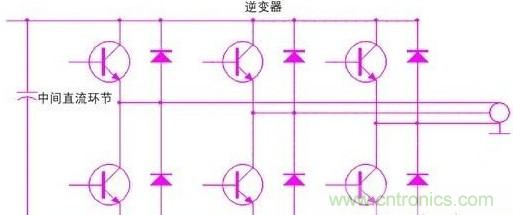 驅(qū)動單元設(shè)計(jì)中出現(xiàn)了電磁兼容問題怎么辦？
