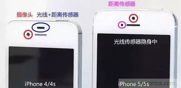 智能手機(jī)上都有哪些傳感器應(yīng)用？