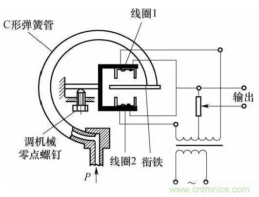 基礎(chǔ)知識(shí)科普：什么是電感式傳感器？