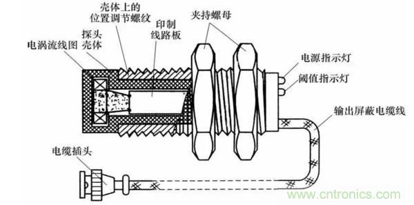 基礎(chǔ)知識(shí)科普：什么是電感式傳感器？
