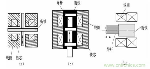 基礎(chǔ)知識(shí)科普：什么是電感式傳感器？