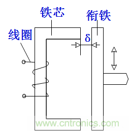 基礎(chǔ)知識(shí)科普：什么是電感式傳感器？
