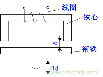 基礎(chǔ)知識(shí)科普：什么是電感式傳感器？