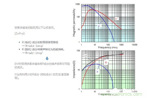 1、無需接地的簡(jiǎn)單對(duì)策是必要的