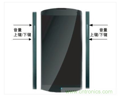 手機(jī)邊框中的電容傳感器可實現(xiàn)音量調(diào)節(jié)等控制功能的靈活部署。