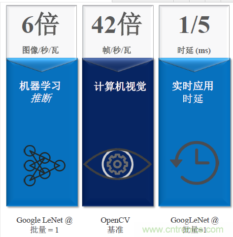 秒殺對手的性能，是怎么算出來的？