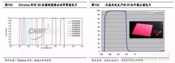 3D視覺深度研究:智能交互進入新時代