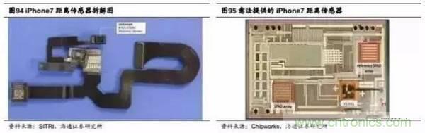 3D視覺深度研究:智能交互進入新時代
