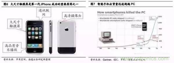 3D視覺深度研究:智能交互進入新時代